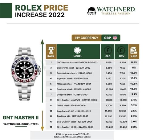 rolex price drop 2022|rolex australia price list 2022.